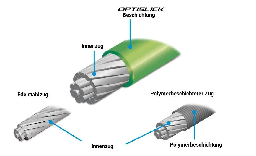SHIMANO MTB | Road OPTISLICK Schaltzug – Bild 2